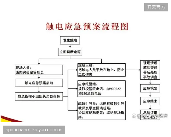 应急预案体系细化分级响应流程 提升突发事件处置效率